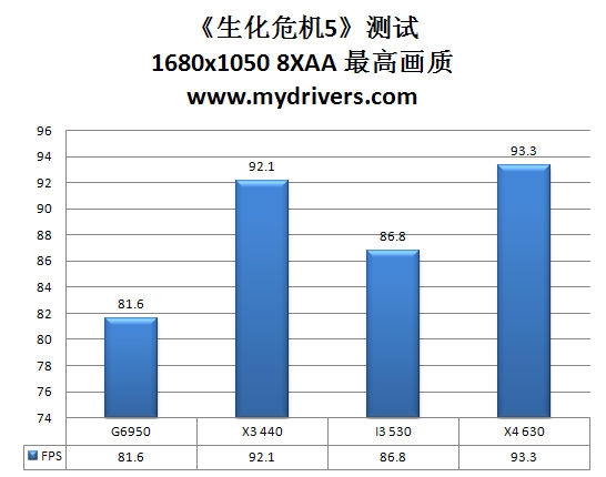 双拳难敌四手？处理器的物理多核与超线程之战