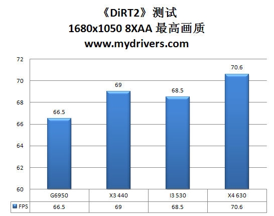 双拳难敌四手？处理器的物理多核与超线程之战