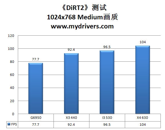 双拳难敌四手？处理器的物理多核与超线程之战