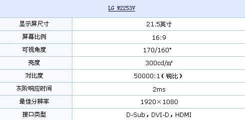 配HDMI更超值 LG顶级全高清1599元到货