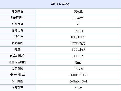 主流双接口！大厂超值22吋液晶1199元