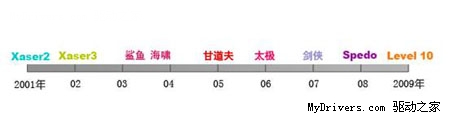 从Tt说起，系统散热理念之风道变迁史