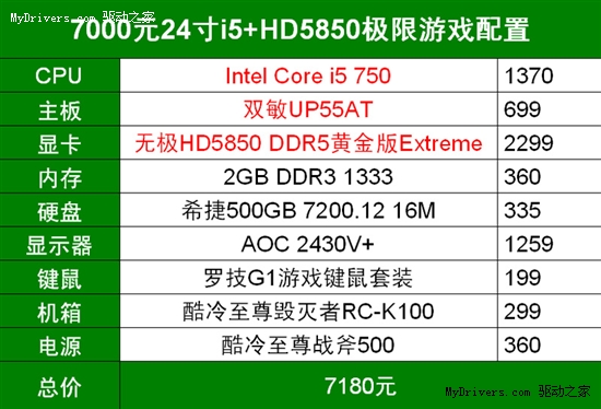 HD5850+i5打造！7000元极限游戏配置！