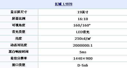 LED背光+节能！长城超火19液晶竟涨价