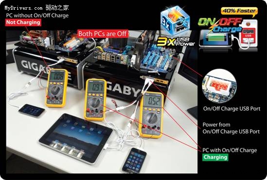 技嘉USB 3.0主板关机下也能给iPad快速充电