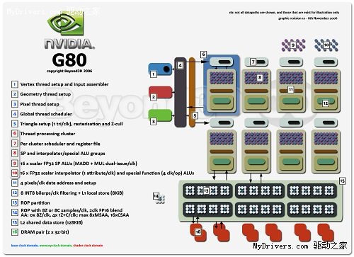 光线追踪技术有何用？ GTX480实现影院级特效