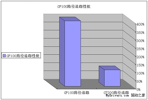 光线追踪技术有何用？ GTX480实现影院级特效