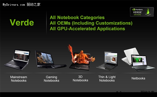 NVIDIA将整合桌面/移动显卡驱动