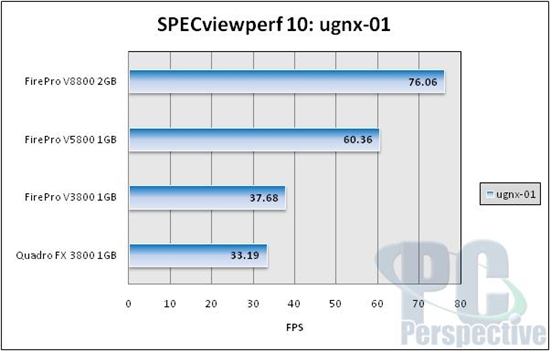 AMD新专业卡FirePro V5800/V3800性能考察