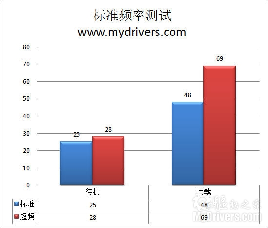 驾驭温度 Tt凤凰S400散热器评测