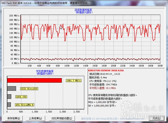 系统盘首选 金士顿SSDNOW V系列评测