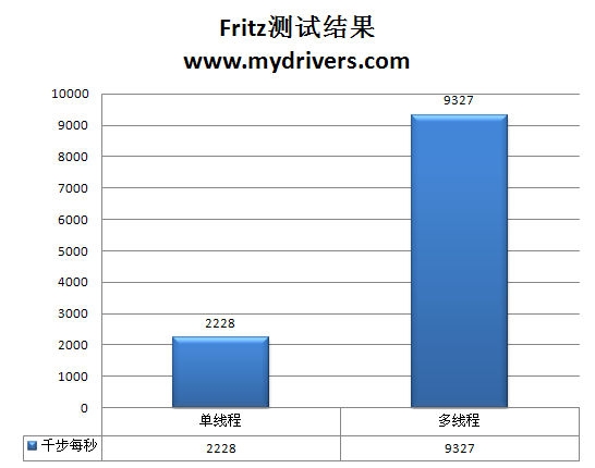 龙生六翼 AMD羿龙II X6处理器全方位实战