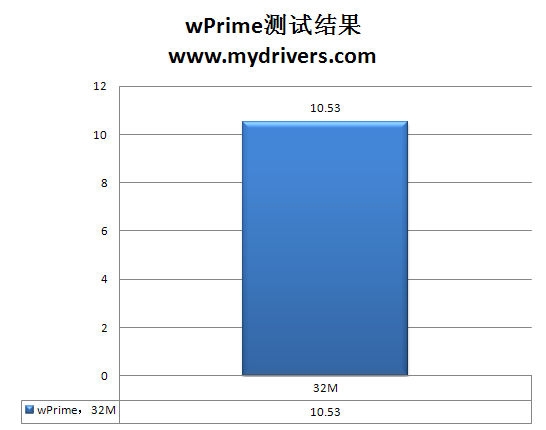 龙生六翼 AMD羿龙II X6处理器全方位实战