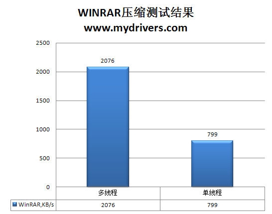 龙生六翼 AMD羿龙II X6处理器全方位实战