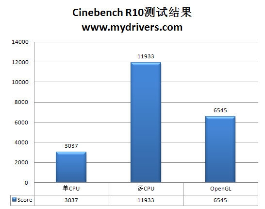 龙生六翼 AMD羿龙II X6处理器全方位实战