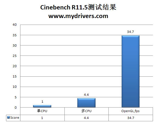 龙生六翼 AMD羿龙II X6处理器全方位实战