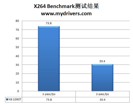 龙生六翼 AMD羿龙II X6处理器全方位实战