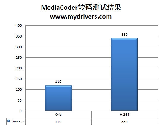 龙生六翼 AMD羿龙II X6处理器全方位实战