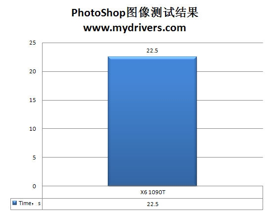 龙生六翼 AMD羿龙II X6处理器全方位实战