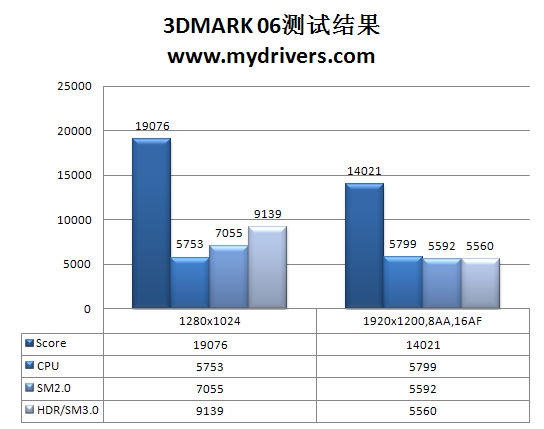 龙生六翼 AMD羿龙II X6处理器全方位实战