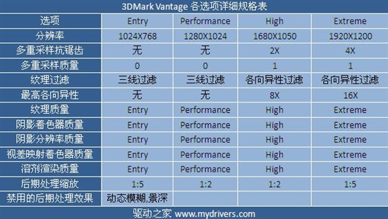 龙生六翼 AMD羿龙II X6处理器全方位实战