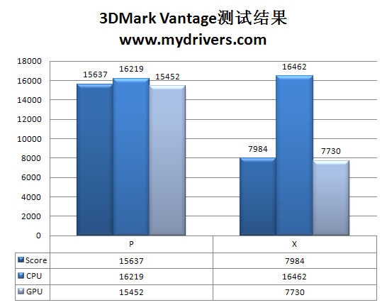 龙生六翼 AMD羿龙II X6处理器全方位实战