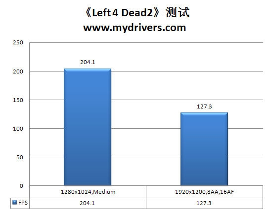 龙生六翼 AMD羿龙II X6处理器全方位实战