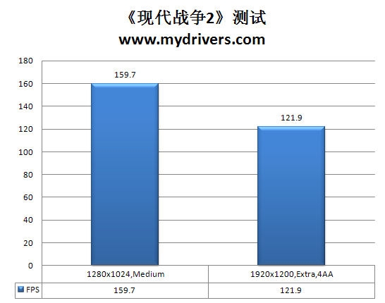 龙生六翼 AMD羿龙II X6处理器全方位实战