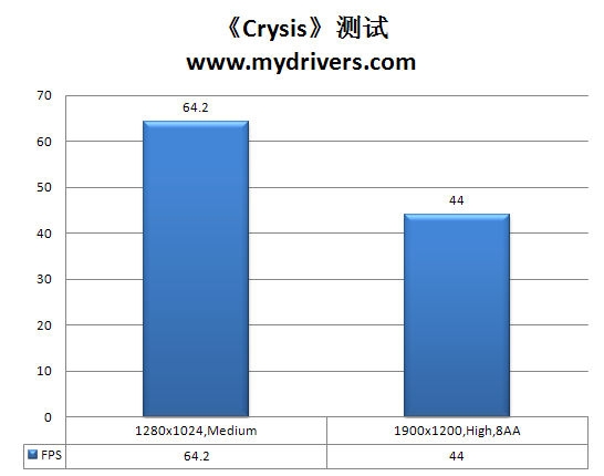 龙生六翼 AMD羿龙II X6处理器全方位实战