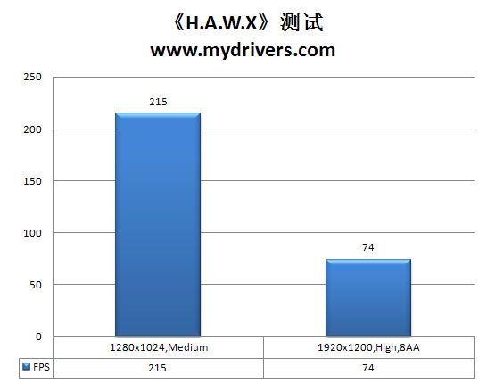 龙生六翼 AMD羿龙II X6处理器全方位实战