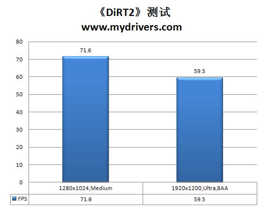 龙生六翼 AMD羿龙II X6处理器全方位实战