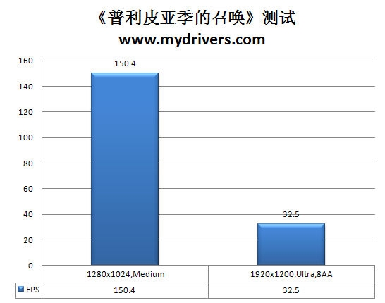 龙生六翼 AMD羿龙II X6处理器全方位实战