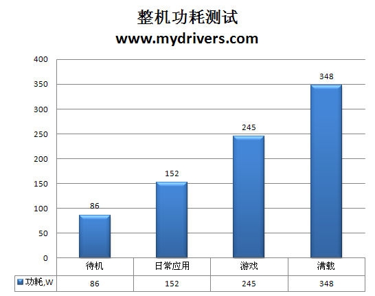 龙生六翼 AMD羿龙II X6处理器全方位实战