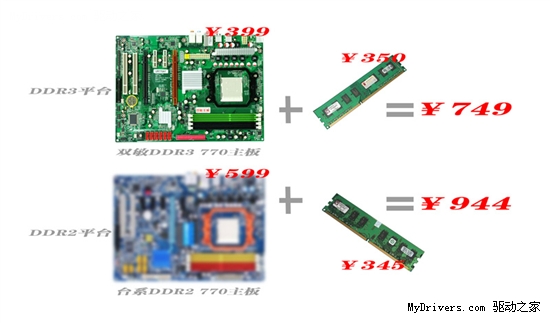 省钱+升级+稳定！主板只买双敏纯DDR3！