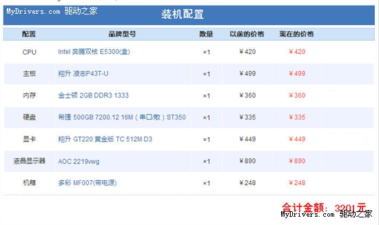 3000元独显装机平台 499元D3版P43更亲民