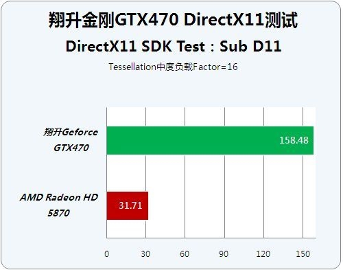 DX11怎能靠DX10架构！HD5000给玩家低头