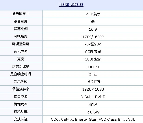 全高清+钢琴漆! 飞利浦唯美液晶降价