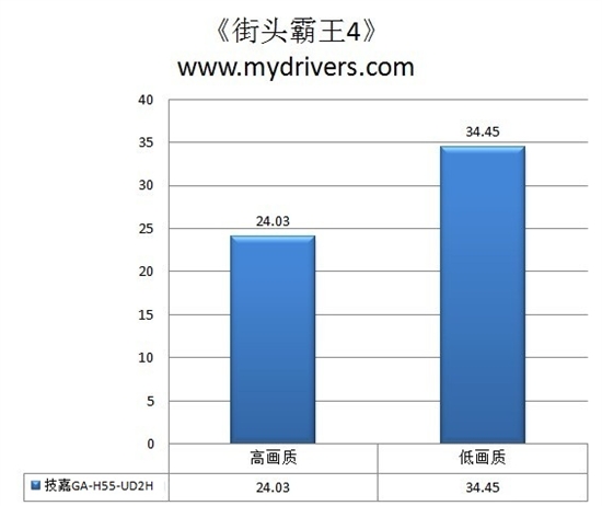 板型虽小性能不差 技嘉GA-H55M-UD2H主板评测