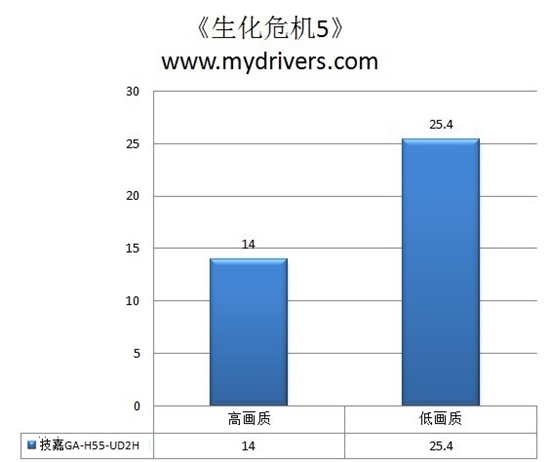 板型虽小性能不差 技嘉GA-H55M-UD2H主板评测