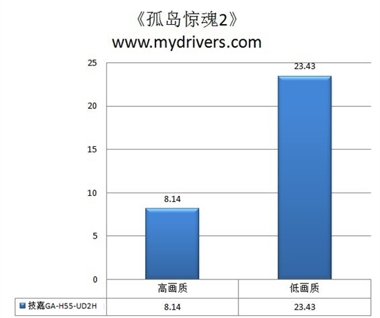 板型虽小性能不差 技嘉GA-H55M-UD2H主板评测