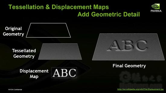 谁是真DX11显卡?从架构转变窥探DX11性能王者