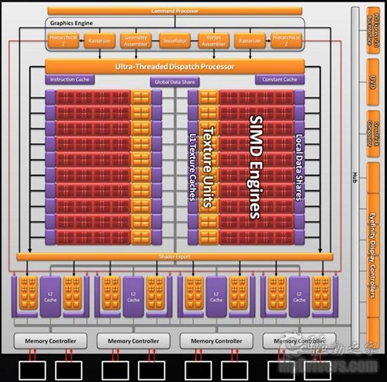 谁是真DX11显卡?从架构转变窥探DX11性能王者