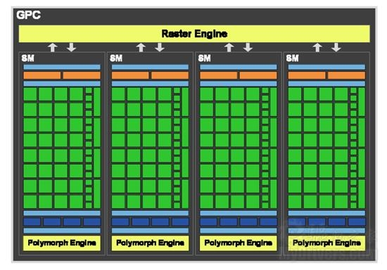 谁是真DX11显卡?从架构转变窥探DX11性能王者