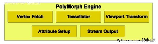 谁是真DX11显卡?从架构转变窥探DX11性能王者