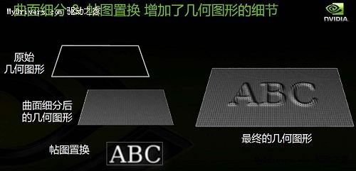 谁是真DX11显卡?从架构转变窥探DX11性能王者