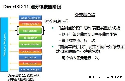 谁是真DX11显卡?从架构转变窥探DX11性能王者