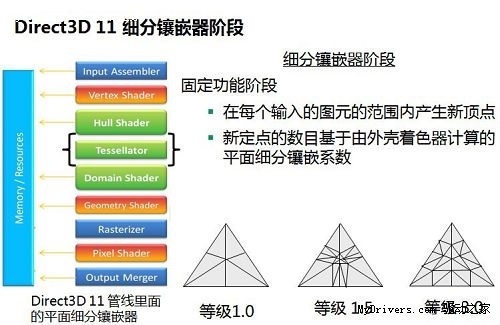 谁是真DX11显卡?从架构转变窥探DX11性能王者