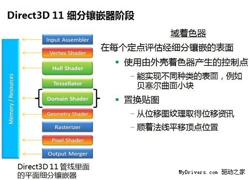谁是真DX11显卡?从架构转变窥探DX11性能王者
