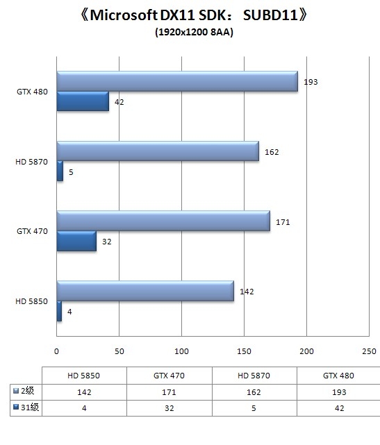 谁是真DX11显卡?从架构转变窥探DX11性能王者