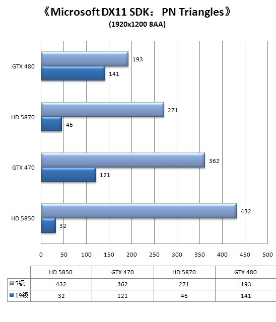 谁是真DX11显卡?从架构转变窥探DX11性能王者